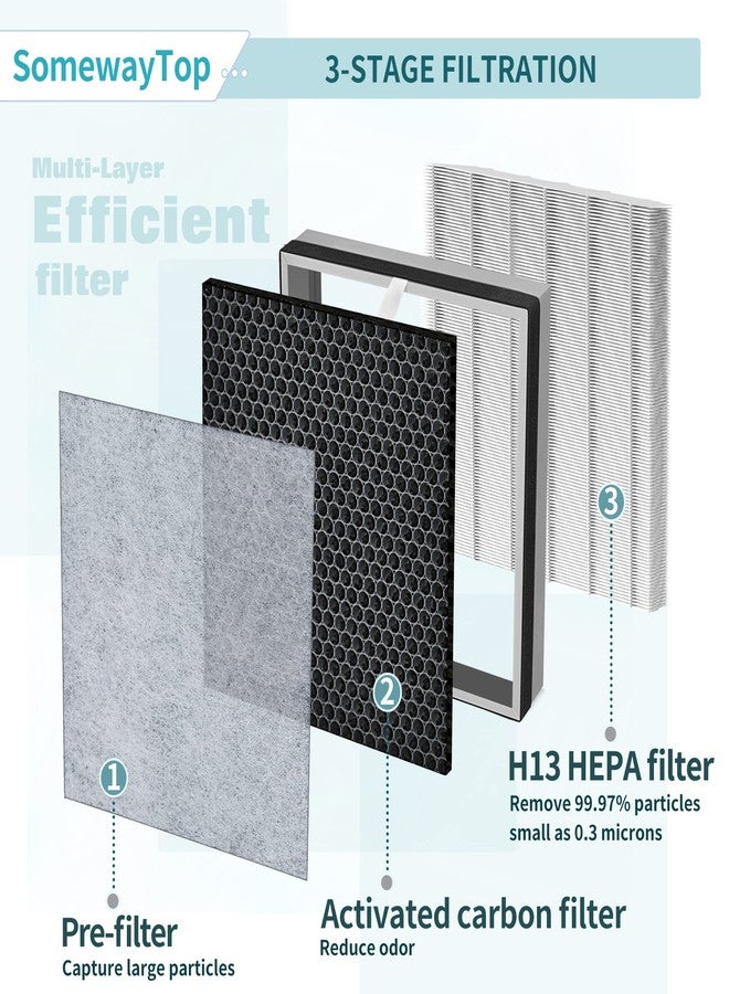 SOMEWAYTOP Shark HE400 Filter Replacements - 2 Packs, Compatible with Shark Air Purifier 4, Smart True HEPA Air Cleaner for Home, H13 HEPA, Honey-comb Carbon Pre-Filter - Image 5