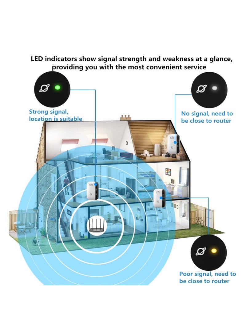 300Mbps Dual-Band WiFi Repeater/Router, Powerline Internet Range Extender for Home, Non-Waterproof, 85V-265V, EU Plug, No Battery Required  - Image 4