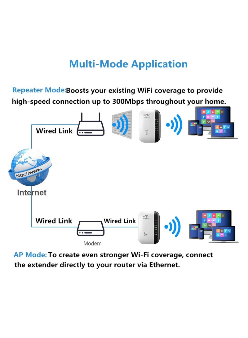 300Mbps Dual-Band WiFi Repeater/Router, Powerline Internet Range Extender for Home, Non-Waterproof, 85V-265V, EU Plug, No Battery Required  - Image 3