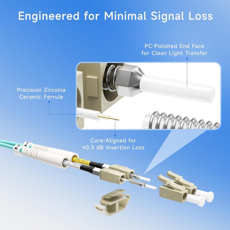 CableMatters 40Gb OFNP Plenum Rated Multimode Duplex 50/125 OM3 Fiber Cable, LC to LC Fiber Optic Cable - 65.6ft / 20m - Image 5