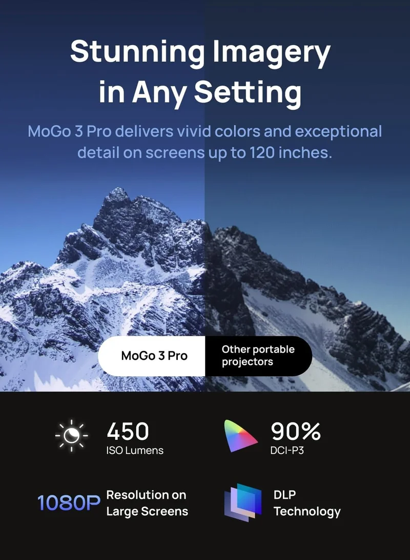 XGIMI MoGo 3 Pro 1080P Portable Projector, Google TV with Licensed Netflix, Build-in Adjustable Stand, Mini Projector Supports Power Banks, 450 ISO Lumens, ISA 2.0, 2 x 5W Harman Kardon