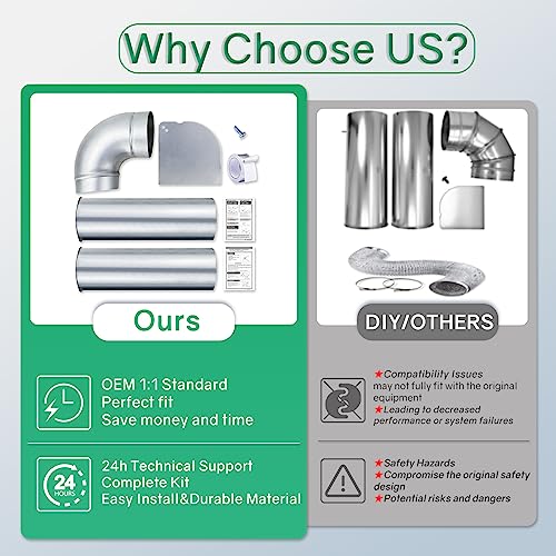 Flngr 3911EZ9131X Upgraded Dryer Venting Kit compatible with LG/Kenmore. replaces 1266802 AH3575086 EA3575086 PS3575086 - Image 4