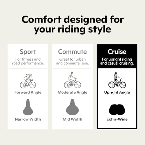 Schwinn Comfort Bike Seat for Men and Women, Soft Foam Padding, Replacement Saddle Fits All Adult Bikes with Standard Seatpost, Noseless and No-Pressure, Black - Image 2