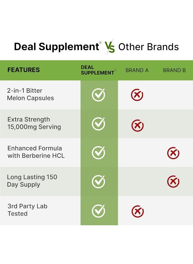 DEAL SUPPLEMENT Eagleshine Vitamins Bitter Melon 1500Mg, 200 Capsules - Image 5