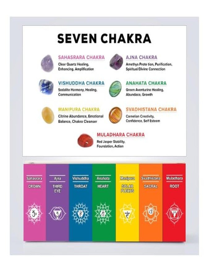 PANCIKAA 7 Chakra Healing Candle Set - Scented Aromatherapy Candles for Yoga, Meditation, Relaxation, Spa & Home Decoration - Image 2