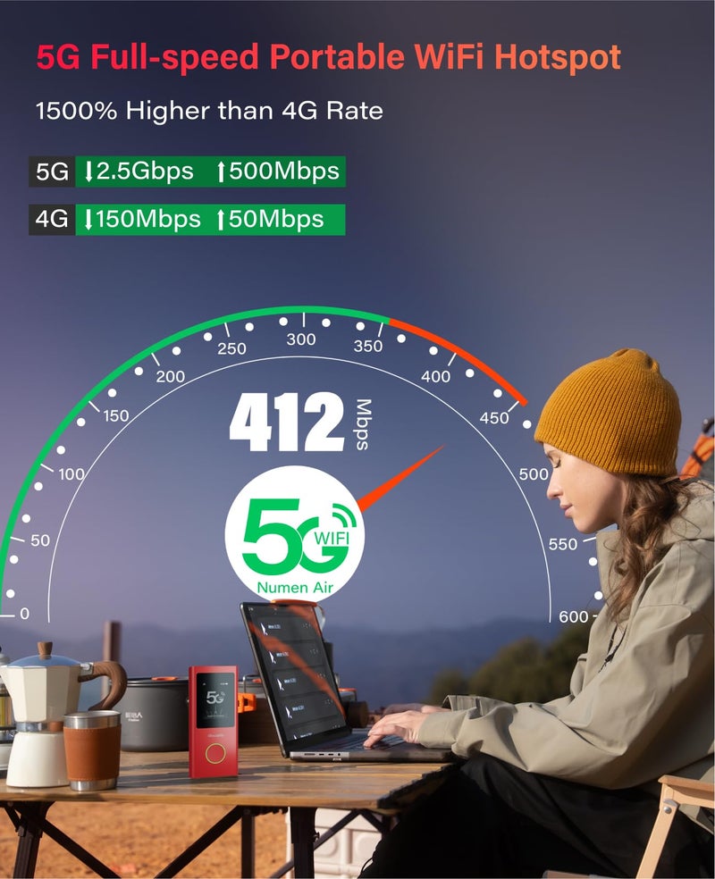 GlocalMe Red Numen Air 5G Mobile Hotspot, Portable WiFi Hotspot for Travel in 200+ Countries, Ultra High Speed WiFi Device with Speed Up to 2.5Gbps, No SIM Card Required, 16 Connected Devices - Image 2