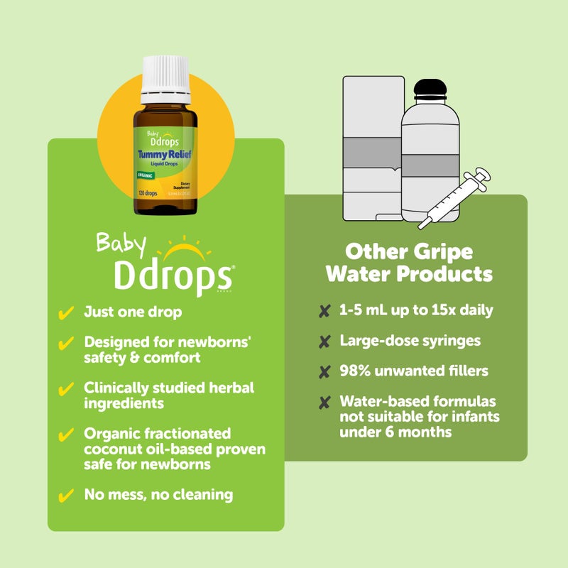 Ddrops Baby Tummy Relief Liquid Drops, Organic Gripe Water for Newborns, Relief from Gas, Colic, Fussiness and Hiccups, Just One Drop, Herbal Ingredients, 120 Drops - Image 3
