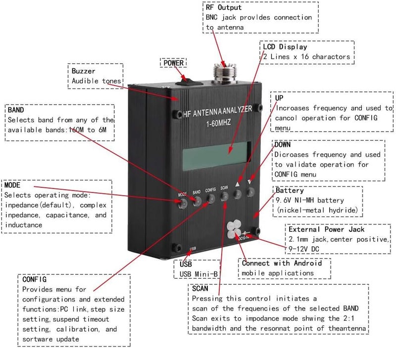 klarako Shortwave Antenna Analyzer, MR300 Digital Shortwave Antenna Analyzer Meter Tester 1-60M for Ham Radio - Image 4
