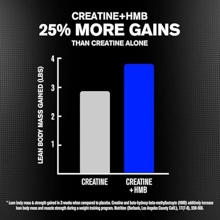 Jacked Factory Creatine HMB Powder Supplement with Creatine Monohydrate & HMB for Men & Women for Muscle Growth, Increased Strength, Enhanced Energy - 30 Servings, Unflavored - Image 2