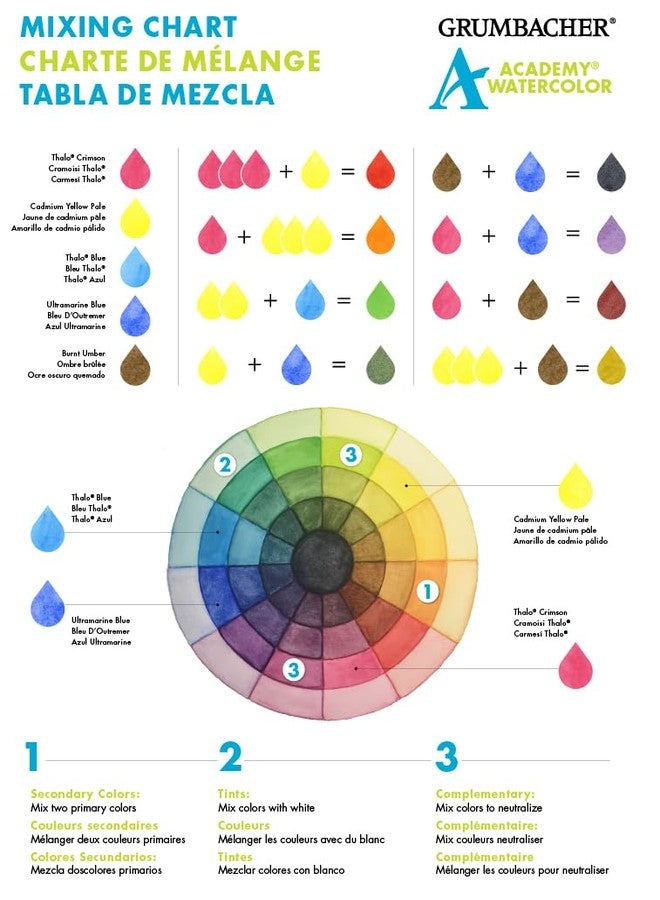 Grumbacher Academy Watercolor Get a Start in Art Set, Includes Watercolor Paper, Mixing Guide, Brush, Palette, Kneaded Eraser and More (AWSTARTSET) - Image 5