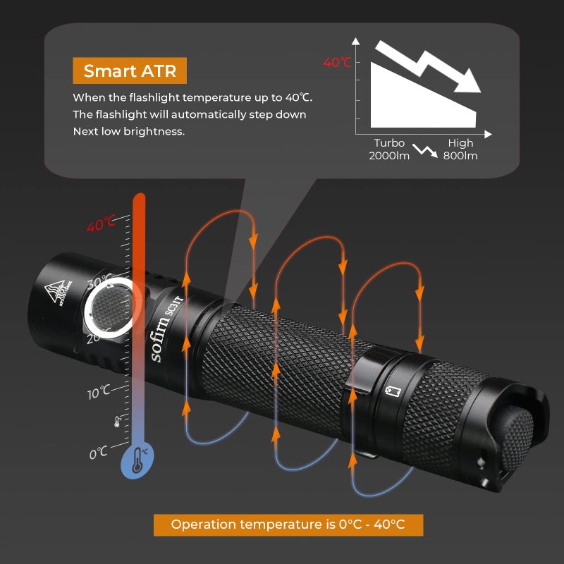 sofirn SC31T Rechargeable Flashlight 2000 Lumens, Pocket Flashlight with Powerful SST40 6500K LED, for EDC Camping Hiking Fishing Dog Walking (SC31T-Kit) - Image 3