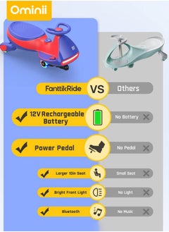 Ominii Luxury 2-in-1 Electric Wiggle Car for Kids – Rechargeable Ride-On with Pedal Power, Bluetooth Music, 360° Spinning, LED Lights & Dual Speed – Perfect Gift for Children Ages 3+  - Image 4