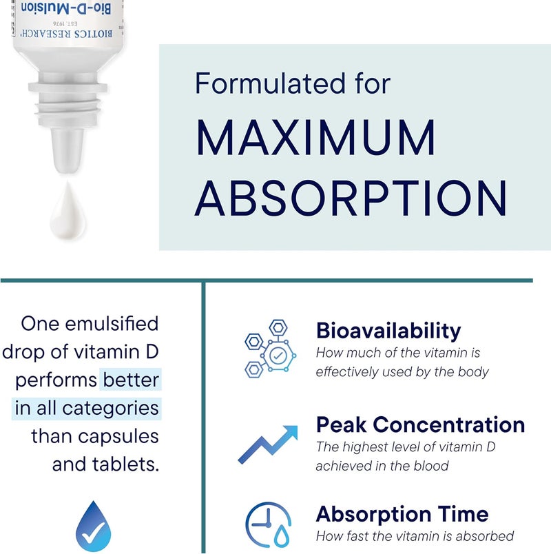 Biotics Research BioDMulsion Forte Liquid Vitamin D Drops 4000 IU  Vitamin D3 2000iu Drop for Adults Best Absorption Strengthens Bones Supports Cardiovascular  Immune System 1 fl oz - Image 3