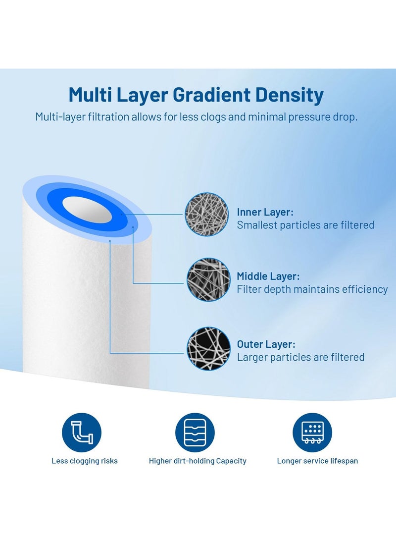 aqua filter - Jumbo 3 Stage Filter Set Includes 2 PP Filters and Carbon Block Filter Removes Bacteria and Heavy Metals - Image 1