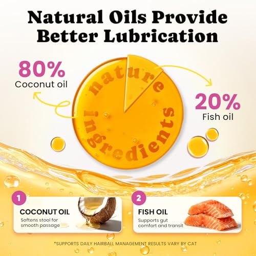 BuddyCheer Hairball Treatment for Cats-Natural Coconut & Fish Oils for Smooth Passage & Relief，Cat Hairball Remedy Treats with Fiber & Enzymes Support Skin & Coat，Gut & Digestion Health , Chicken(60-Day Supply) - Image 4