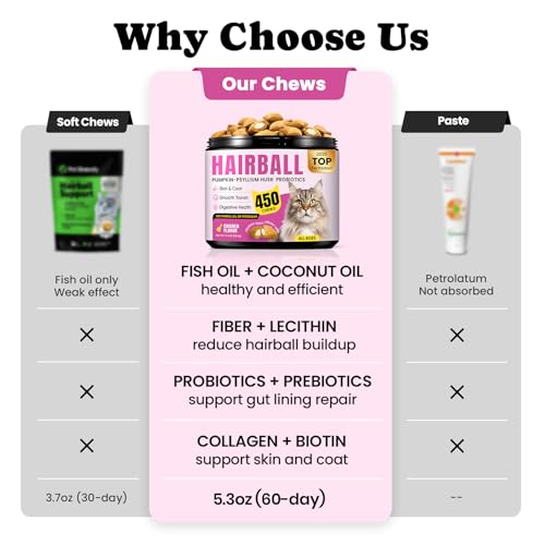 BuddyCheer Hairball Treatment for Cats-Natural Coconut & Fish Oils for Smooth Passage & Relief，Cat Hairball Remedy Treats with Fiber & Enzymes Support Skin & Coat，Gut & Digestion Health , Chicken(60-Day Supply) - Image 3