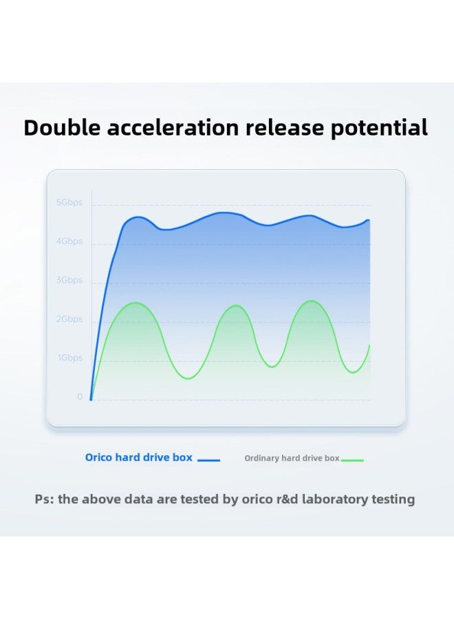 ORICO ORICO 2.5 Mobile Hard Disk Box Sata Mechanical Solid State External Reader Notebook Changed To Mobile-Color:Oric 25pw1 3.1 Black - Image 4