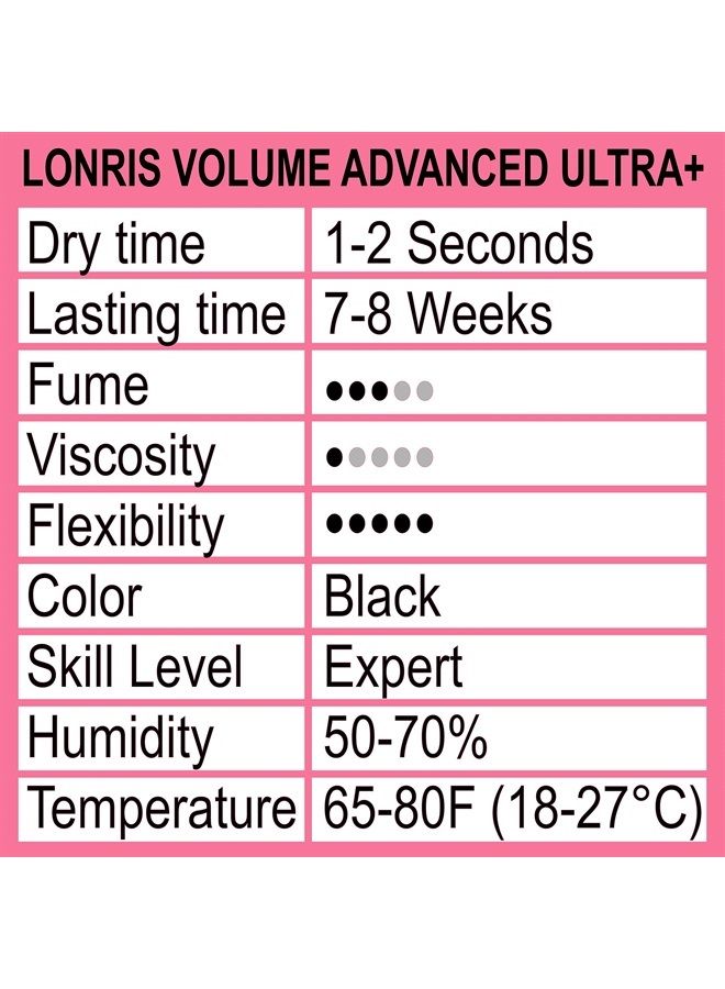 LONRIS 7-8 Weeks Retention/Eyelash Extension Glue Volume Advanced Ultra+ LONRIS Lash 5 ml/1-2 Sec Drying time/Maximum Bonding/Semi-Permanent Extensions Supplies/Professional Use Only Black Adhesive - Image 2