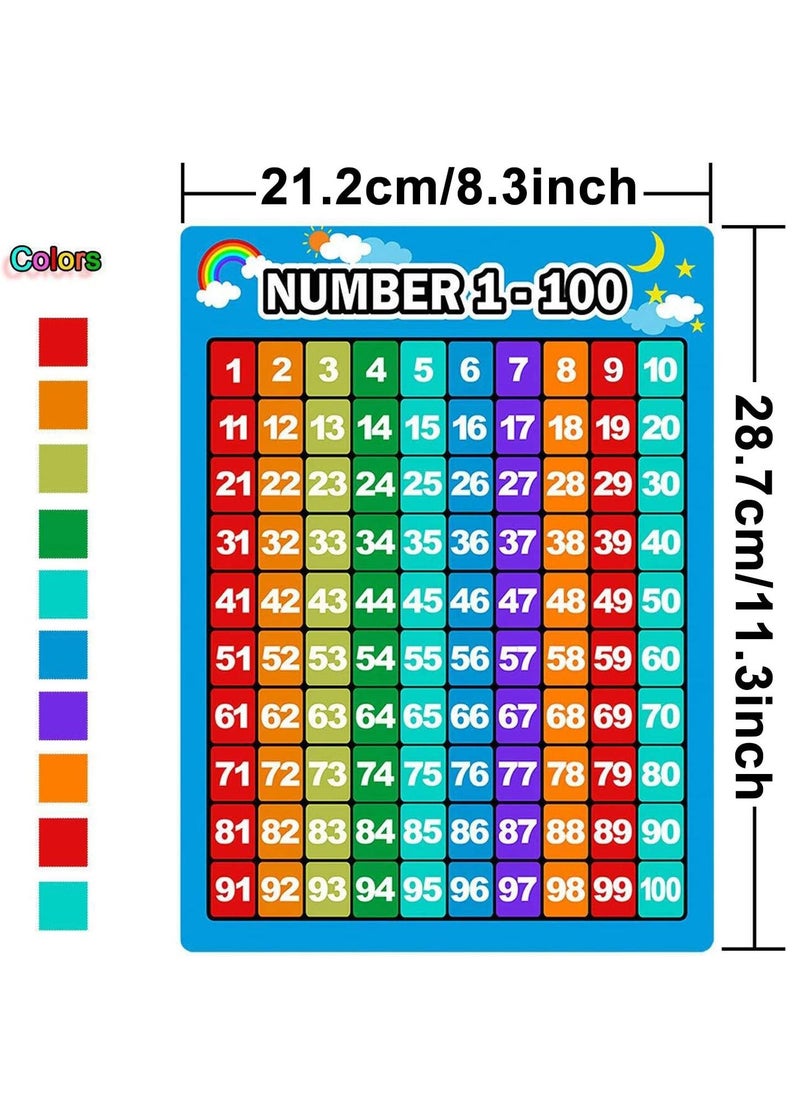 null - Alphabet Letters Chart and Numbers 1-100 Chart 2 Pieces Educational Posters Preschool Learning Posters for Toddlers and Kids - Image 1