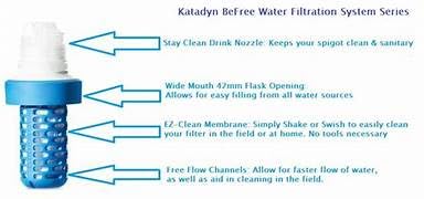 KATADYN EZ-Clean Membrane Filter Cartridge for Katadyn Be Free Water Filters For Endurance Sports, Camping and Backpacking (8019641) - Image 5