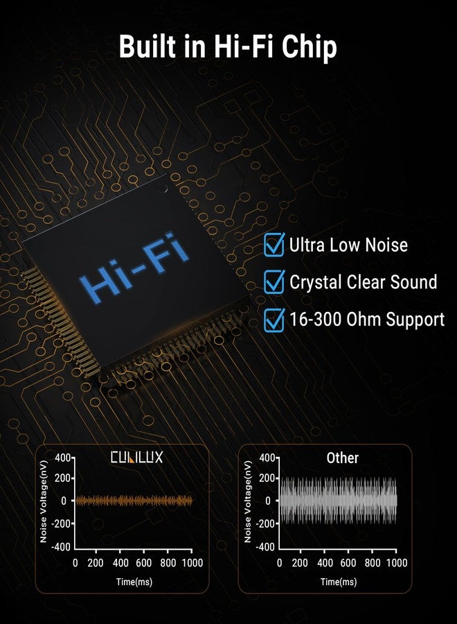 Cubilux 4-Way 3.5mm Headphone Amplifier with Independent Volume Control, 16-300 Ohm - Image 5
