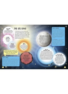 A Really Short History of Nearly Everything  - Image 3