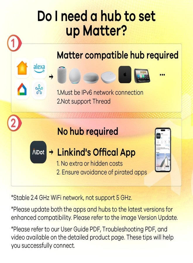 Linkind Matter Smart Plug, Work with Apple Home, Siri, Alexa, Google, SmartThings, Smart Outlet 15A/1800W Max, Smart Home Automation, APP Remote Control,Timer&Schedule, 2.4G Wi-Fi Only, 4 Pack - Image 2