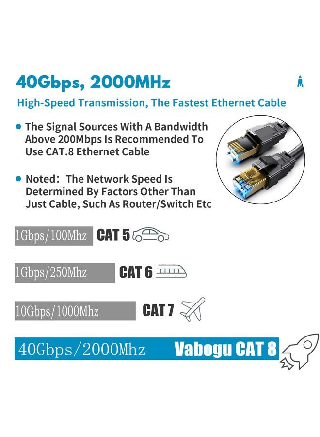 Vabogu Cat 8 Ethernet Cable, 3ft Heavy Duty High Speed Internet Network Cable, Professional LAN Cable, 26AWG, 2000Mhz 40Gbps with Gold Plated RJ45 Connector, Shielded in Wall, Indoor&Outdoor - Image 2