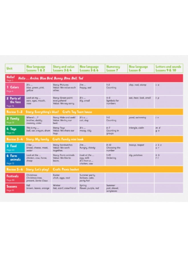 Oxford Toy Team - American English Course for Pre-School Kids_Plus_Level 1_Students_Book - Image 3