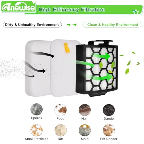 Anewise Replacement Filter for Shark Navigator Zero-M Pet Pro ZU102 ZU60 ZU62 ZU55 NV181 NV150 NV151 NV251 Rotator NV255 ZU100 ZU81 Upright Vacuum, 2+6 Foam Felt Filter, Part #1238FT60 & 1239FT60 - Image 5