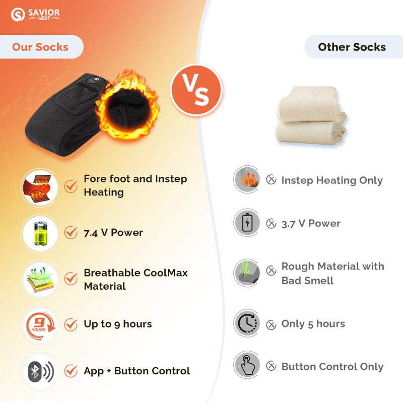 Savior Heat Heated Socks For Men Women With App Control Battery Rechargeable Electric Heating Skiing Socks Washable For Winter Hunting Skiing Fishing Hiking (Large) - Image 3