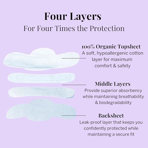 Pixie Cup Pixie Organic Cotton Pads for Women - Ultra Thin with Wings, Leak-Proof & Moisture-Wicking - Compostable, Unscented Menstrual Pads - Regular Absorbency - 48 Count - Image 4