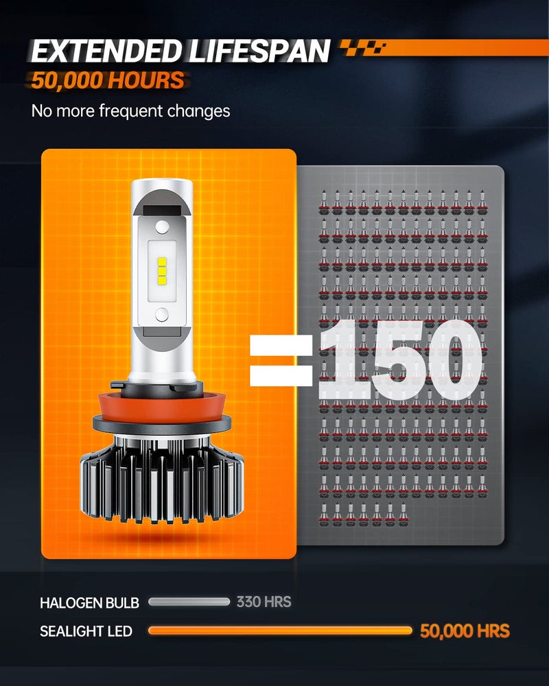 SEALIGHT H11/H8/H9/H16 Bulbs, H11/H8 Bulb for Powersport or Fog,H11 daylight white for ATV, Plug-and-Play, Packs of 2 - Image 3