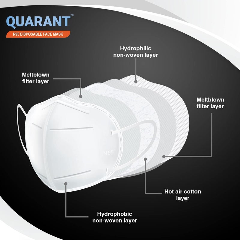 QUARANT N95 Face Mask with Nose Clip, CE, ISI & BIS Certified, FFP2 Masks with 5 Layer Protection for Unisex - Image 3
