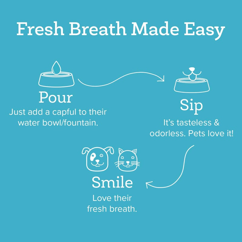 Oxyfresh Premium Pet Dental Care Solution Pet Water Additive: Best Way to Eliminate Bad Dog Breath and Cat Bad Breath - Fights Tartar & Plaque - So Easy, Just Add to Water! Vet Recommended 128 oz. - Image 4