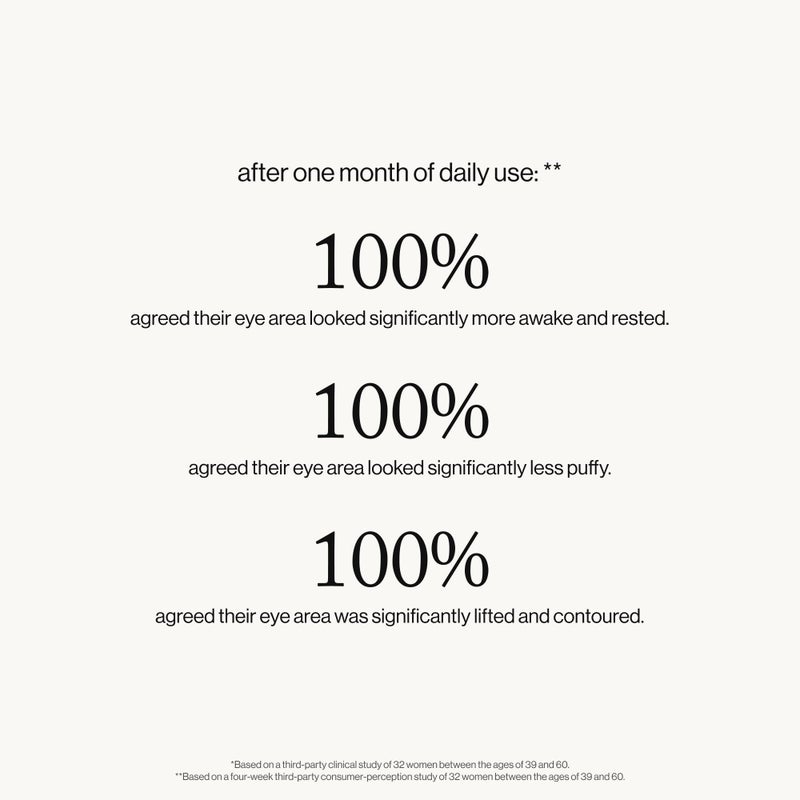 goop Beauty Eye Masks for Puffy Eyes | Under Eye Patches for Dark Circles | VEOCEL Lyocell Masks in Niacinamid Serum | Improves Crows Feet, Fine Lines, & Wrinkles | Paraben & Silicone Free | 30-Pack - Image 4