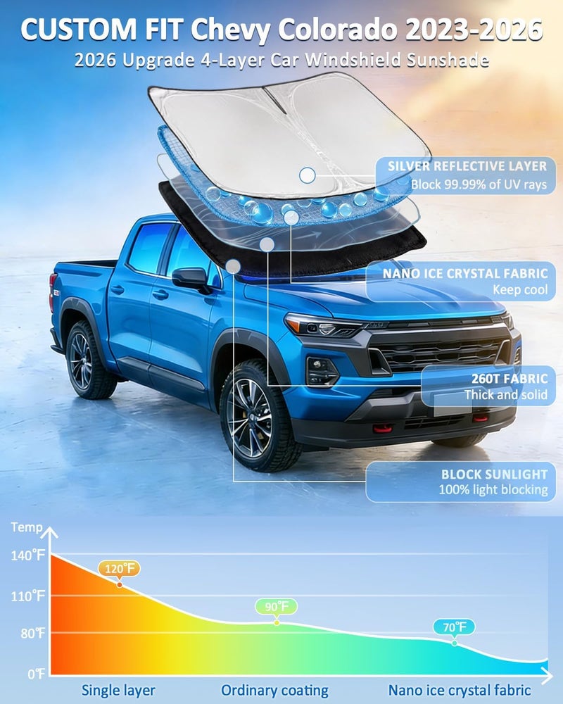 ZOIBV Windshield Sunshade for Chevy Colorado 2023-2025 Sun Shade Car Windshield Accessories Upgrade 4 Layers Blocks UV Rays Custom Fit Colorado 240T Car Window Shades Windshield Keep Cool Foldable - Image 2
