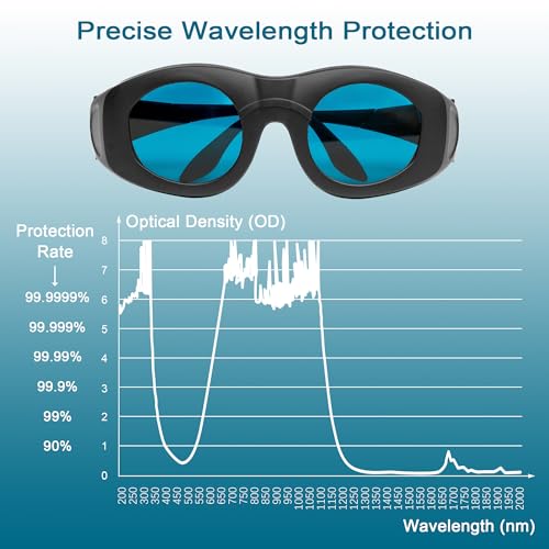 MCWlaser Laser Safety Glasses 600-1100nm OD6+, Picosecond Laser/Cold Light/Yag Laser/Module Infrared Laser Eye Protection Laser Goggles for 755nm, 808nm, 980nm, 1064nm, 1080nm - Image 3