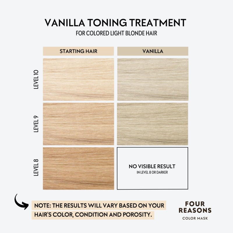 Four Reasons Color Mask - Vanilla Blonde - (27 Colors) Color Depositing Conditioner, Toning Treatment, Tone & Enhance Color-Treated Hair - Semi Permanent Hair Dye, Vegan and Cruelty-Free, 6.76 fl oz - Image 3