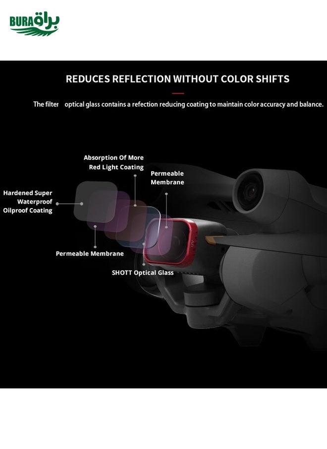 CPL PGYTECH Filter Protecting Lens And Sensor For DJI Mini 3 Pro