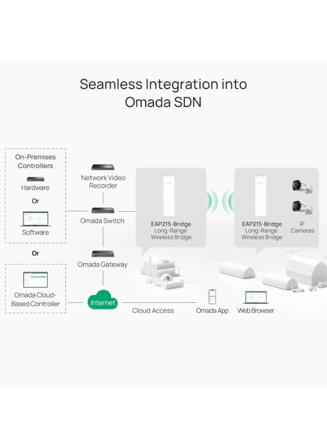 Tp-link Tl TP-Link Omada EAP215-Bridge KIT | 5 GHz 867 Mbps Point to Point Wireless Bridge | Indoor/Outdoor Long Range Access Point, 3 Miles | Mesh, MU-MIMO | SDN... - Image 3