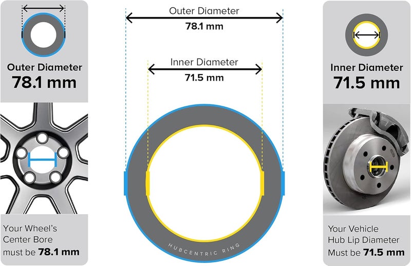 StanceMagic Hubcentric Rings (Pack of 4) - 71.5mm ID to 78.1mm OD - Black Poly Carbon Plastic Hubrings - Compatible with Jeep Dodge Chrysler with 71.5mm Hubs and 78.1mm Bore Wheels - Image 3