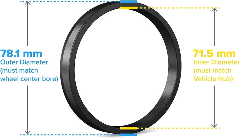StanceMagic Hubcentric Rings (Pack of 4) - 71.5mm ID to 78.1mm OD - Black Poly Carbon Plastic Hubrings - Compatible with Jeep Dodge Chrysler with 71.5mm Hubs and 78.1mm Bore Wheels - Image 2