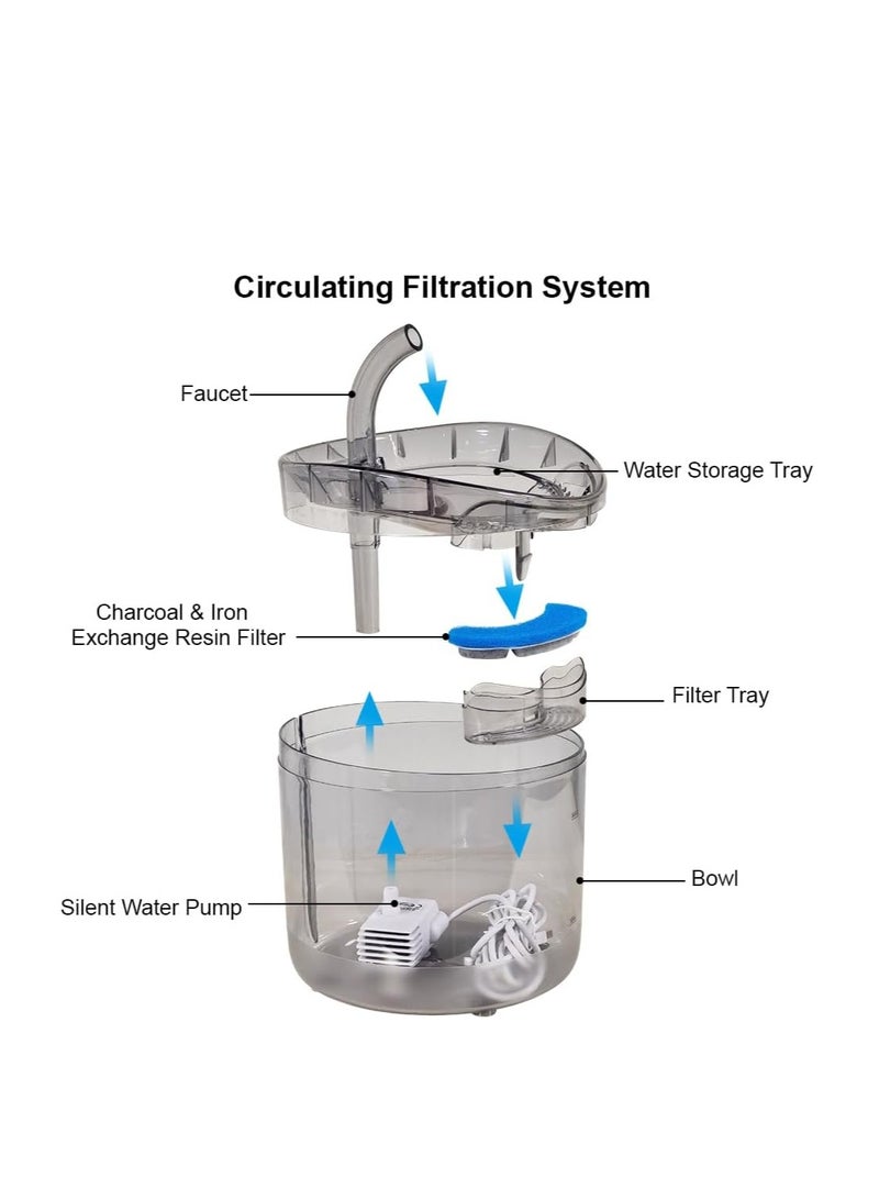 أن ان سي بيتس نافورة مياه أوتوماتيكية للحيوانات الأليفة مع خزان مياه شفاف، مضخة مياه فائقة الهدوء، نظام ترشيح، وتدفقات مياه قابلة للتعديل، موزع مياه بسعة 2 لتر للقطط والكلاب الصغيرة (20 سم) - Image 4
