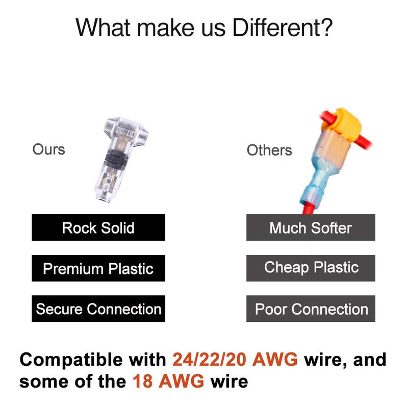 Brightfour Low Voltage Wire splice connectors - Pack of 12 Quick Solderless T Tap Connector 1 Pin,Rock Solid Connector for 24-20 AWG Cable for Vehicle/audio/video/Lighting and Automotive Uses - Image 2