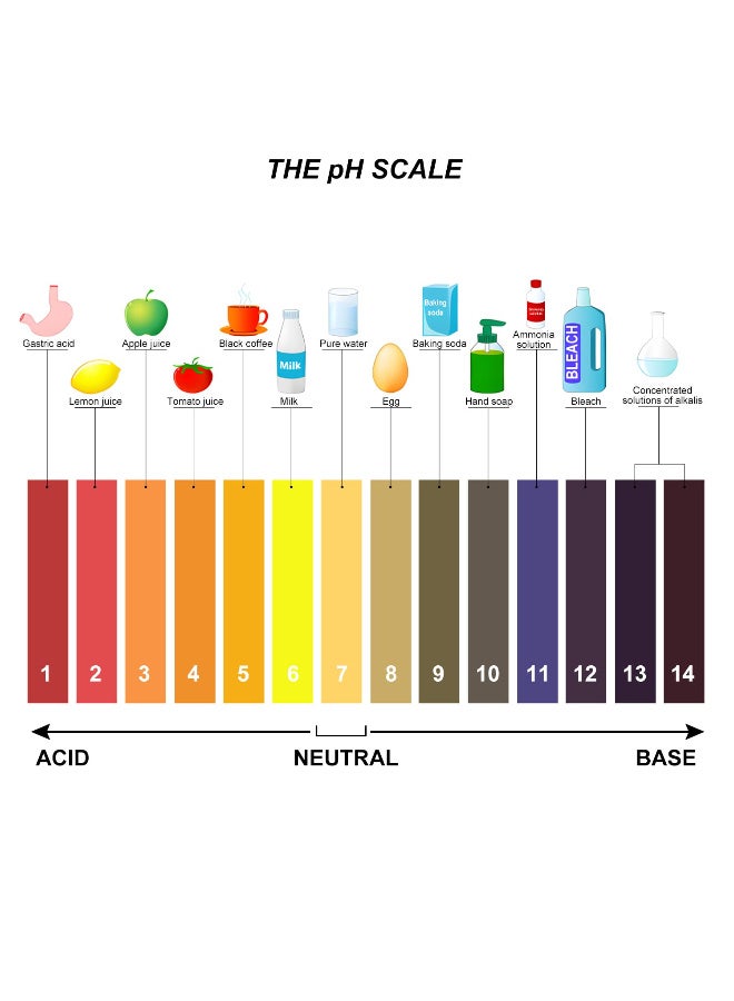 80 Strips Full Range PH Alkaline-Acid Test Paper，PH1-14 Test Paper，for Saliva Urine Water Soil Testing Pet Food and Diet pH Monitoring - Image 2