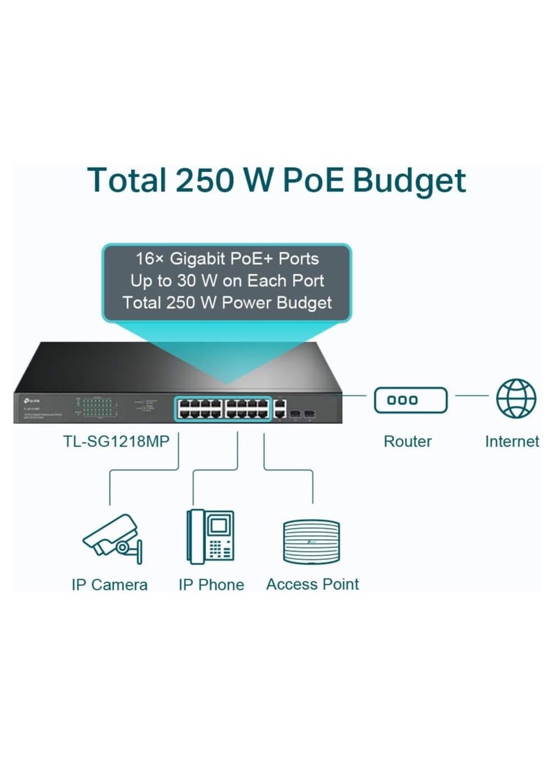 TP-Link TL-SG1218MP 18-Port Gigabit Rackmount Switch with 16 PoE+ (16 PoE+ Gigabit RJ45 ports, 2 Gigabit Non-PoE RJ45 ports, 2 Combo Gigabit SFP Slots, 250 W, Rackmount) - Image 4