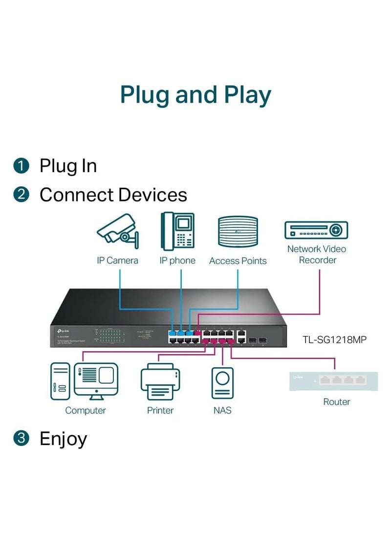 TP-Link TL-SG1218MP 18-Port Gigabit Rackmount Switch with 16 PoE+ (16 PoE+ Gigabit RJ45 ports, 2 Gigabit Non-PoE RJ45 ports, 2 Combo Gigabit SFP Slots, 250 W, Rackmount) - Image 5