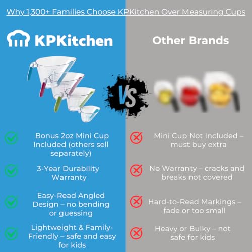 KPKitchen 4-Piece Angled Liquid Measuring Cups Plastic Set - BPA-Free Mini Oz, 1, 2 and 4 Plastic Measuring Cup Sizes - Measuring Cups For Liquids with ML & Cups Measures - Small & Large Measure Cup - Image 4