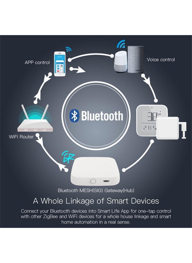 MOES MOES Tuya Hub Link Fingerbot to Wi-Fi (Support 2.4GHz) Compatible with Alexa, Google Home, IFTTT and Timmer Control, One Gateway Can Connect Multiple Fingerbots - Image 3